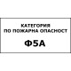 Категория по пожарна опасност Ф5А