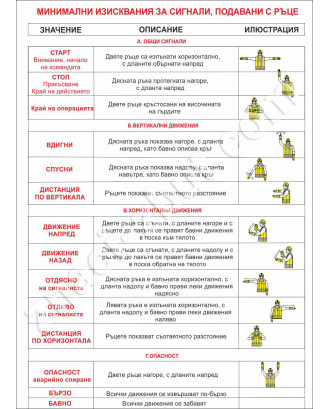 Сигнали подавани с ръце - минимални изисквания